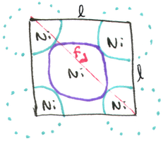 One face of a face-centered cubic unit cell, with Nickel atoms marked and the face diagonal noted